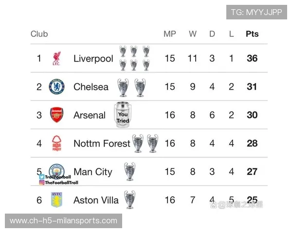 欧冠积分榜剧烈震荡，排名随时翻盘