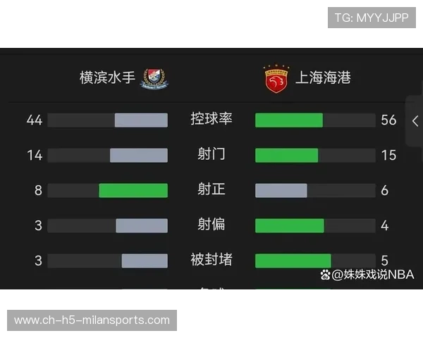 上海海港多点推进把对方压至后场 上海海港多点推进把对方压至后场