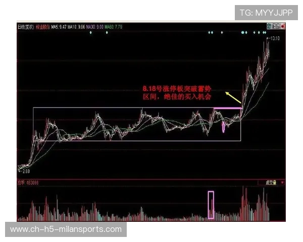 亚马尔右路突破形成机会