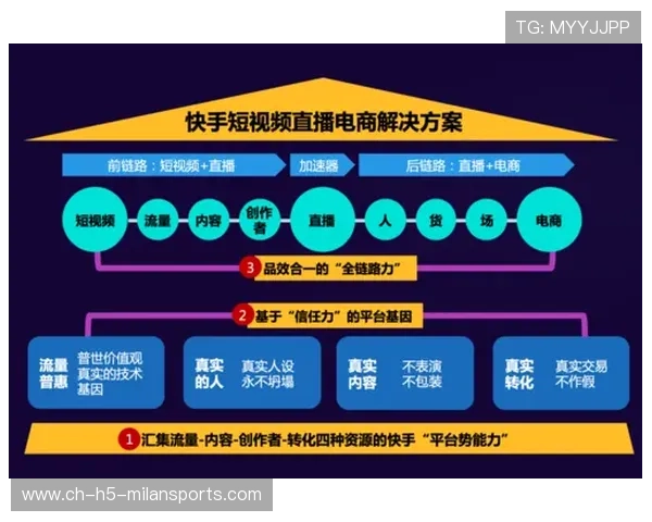 体育短视频平台抢夺用户关注度,生态重构 体育短视频平台抢夺用户关注度,生态重构