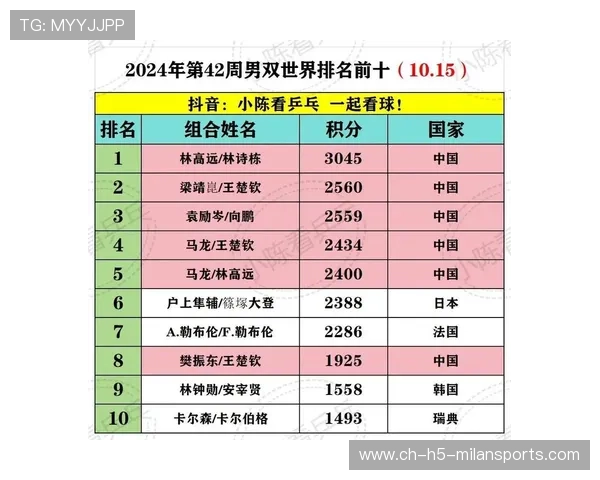 乒乓球世界杯对阵确定，中国队包揽签位优势显著